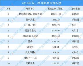 票房高的电影推荐排行榜,揭秘年度高票房电影排行榜